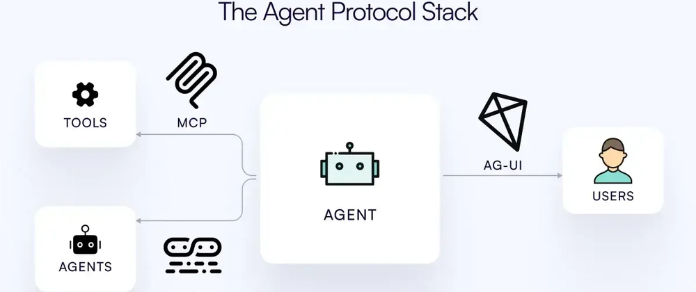 Building Agent-based GUIs: The Future of Human-Computer Interaction